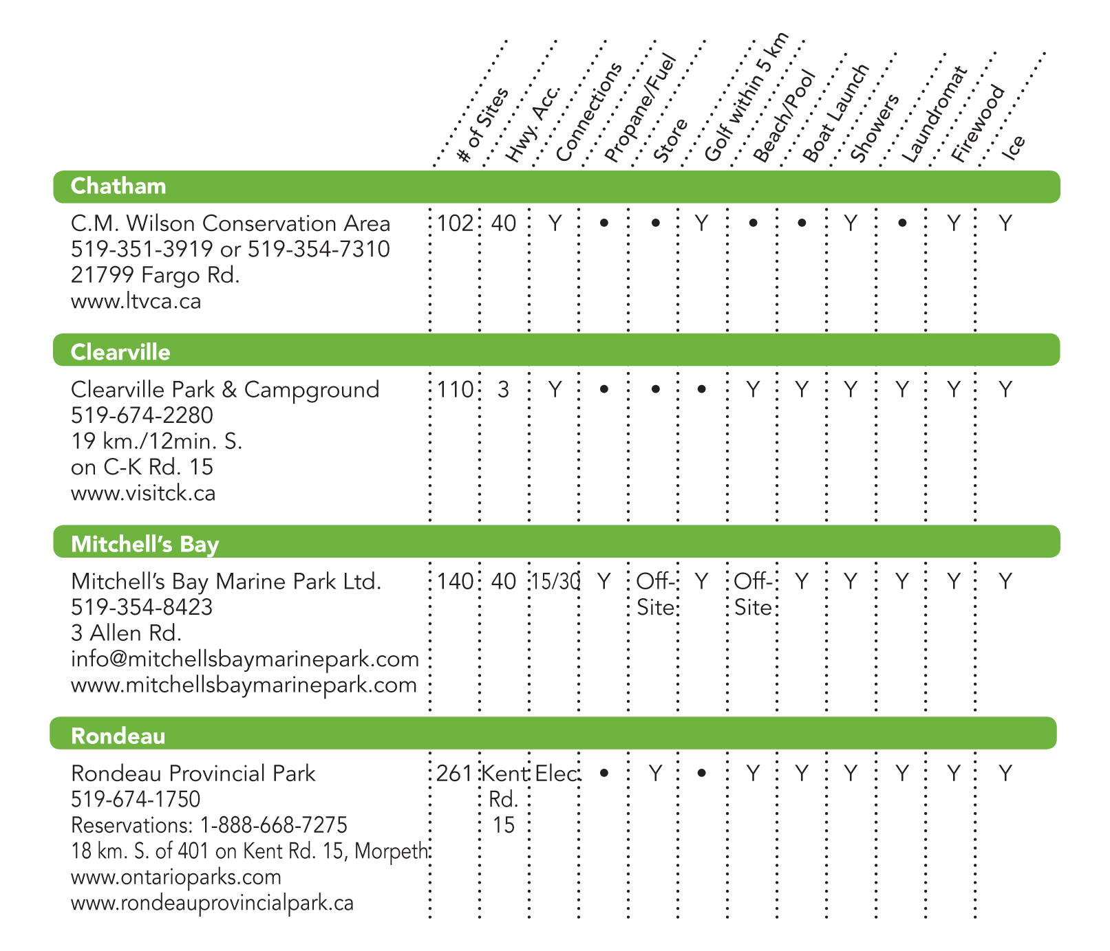 Camping Chart CK Today Travel Guide Calendar